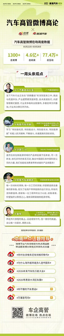 以破局之志直面变局，以极致匠心笃定前行。汽车高管微博高论，省流速览微博一周高管精