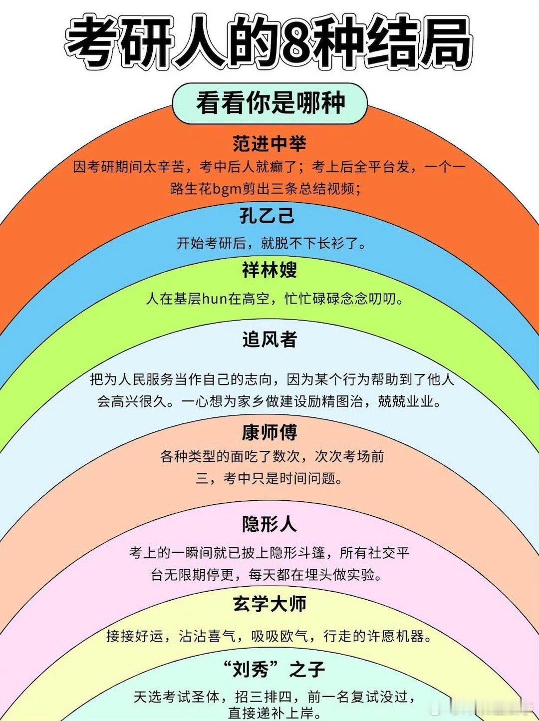 考研人的8种结局都快变成祥林嫂了，天天在和别人唠叨 考研有多难 