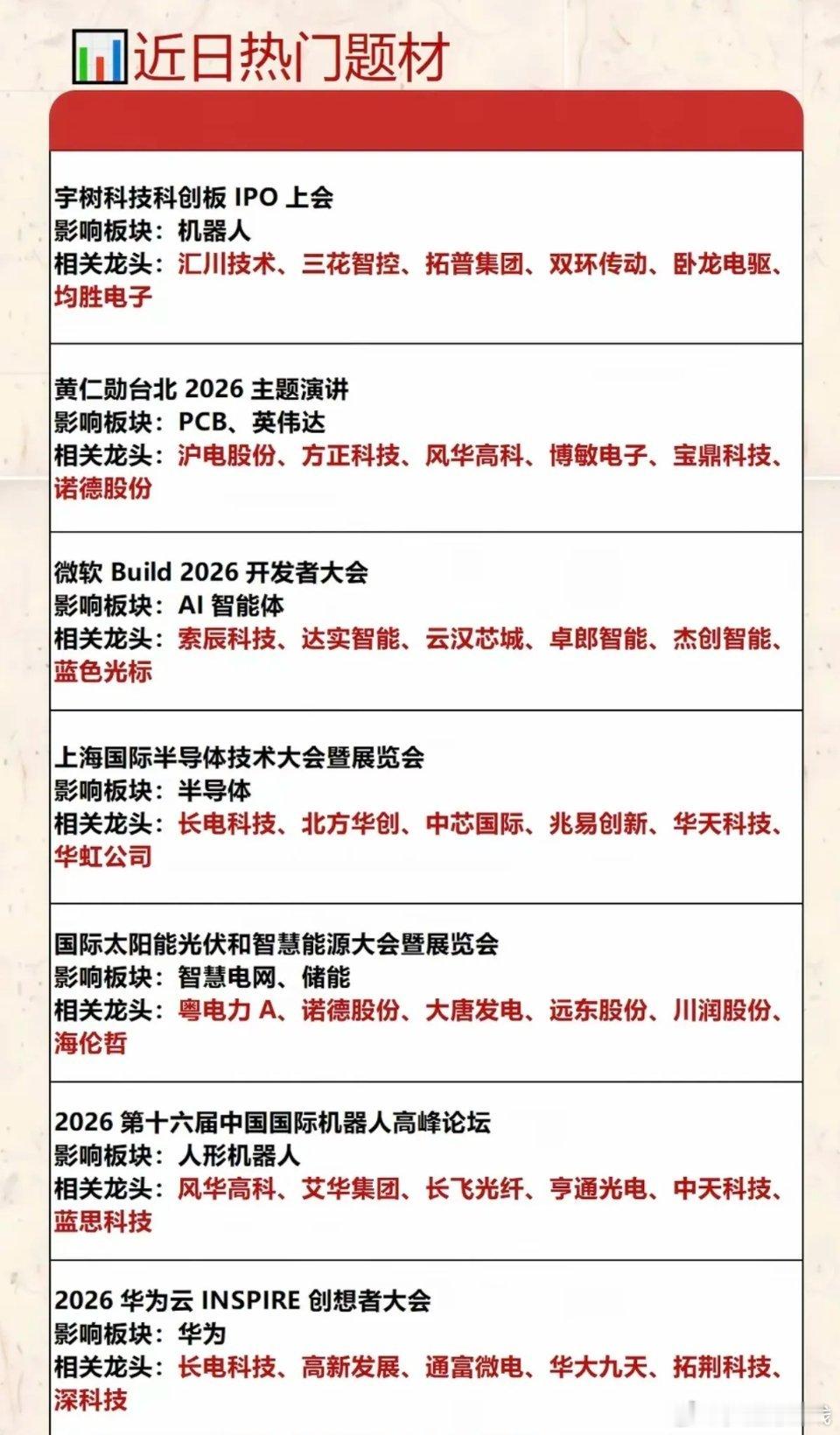 .6周六  下周财经市场+热点方向！1.美加墨世界杯2.SpaceXicon上市