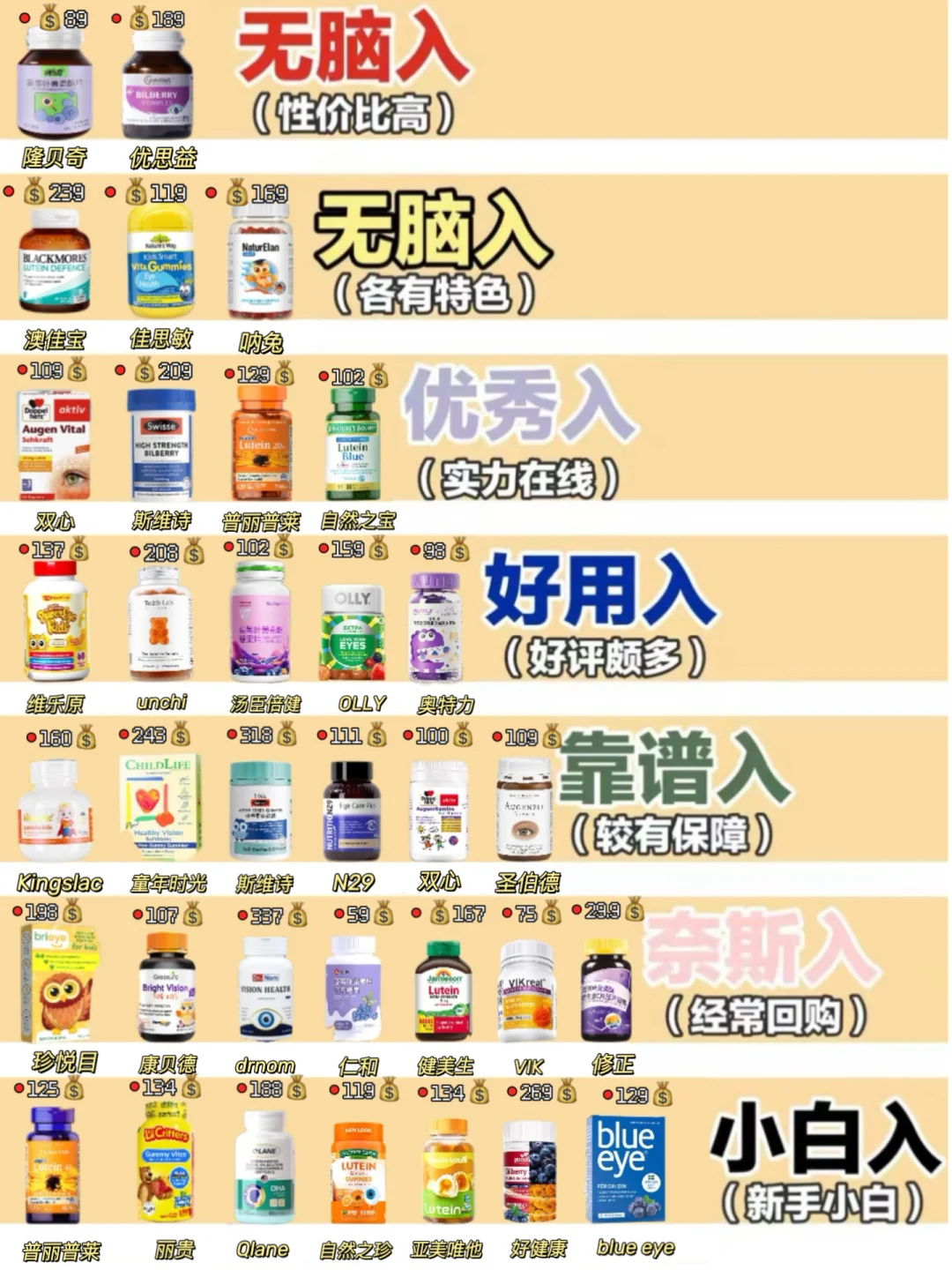 真实测评！热门新品叶黄素这样选不踩雷