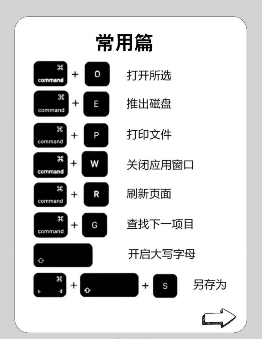 两张图学会Macbook电脑快捷键组合。[doge] 