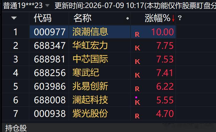 我的持仓 