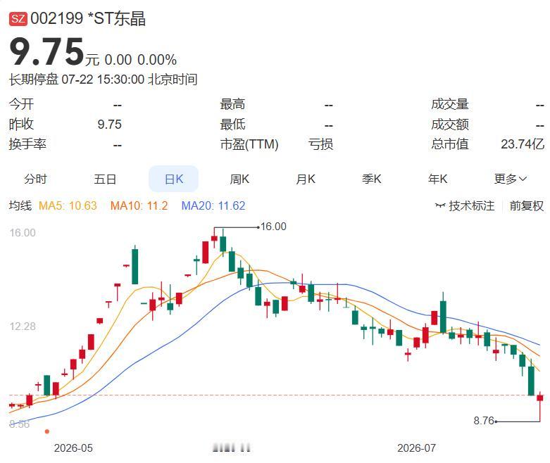 2026.7.22晚间上市公司重大事项公告（一）：
 
一、重大事项公告：
1.