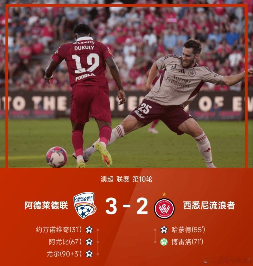 12月27日讯 25/26赛季澳超联赛第10轮，阿德莱德联3-2战胜西悉尼流浪者