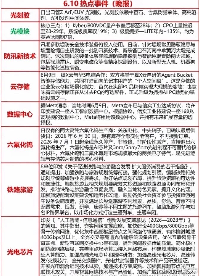 6.11日盘前热点事件精简版一，光刻胶方向日本出口管Z   ArF/EUV光刻胶