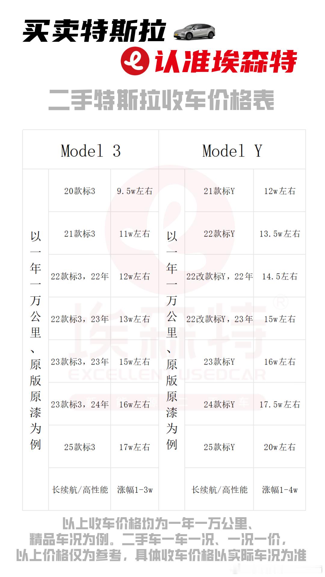 你们觉得这辆Model YL精装修版能多少钱收？然后还是给大家小科普一下，就是卖