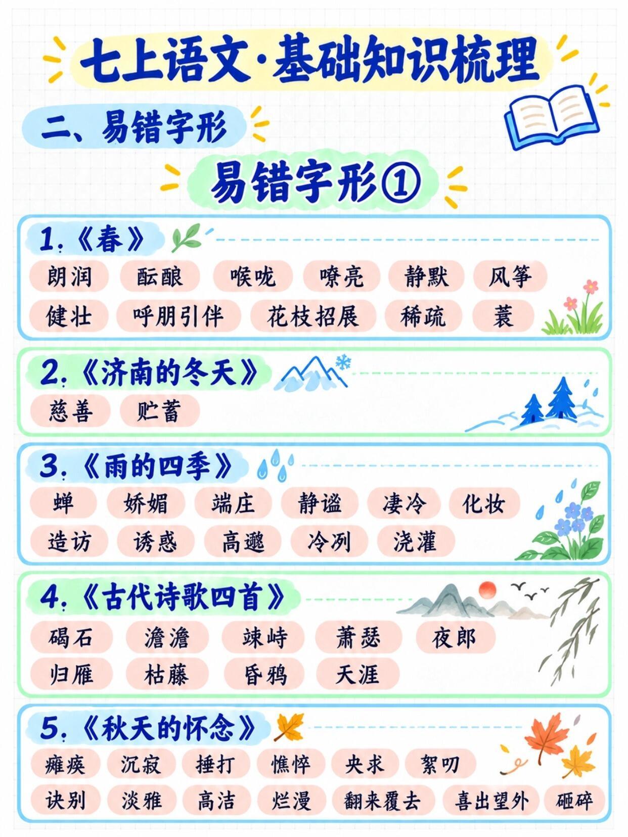 26新版七上语文31张知识卡