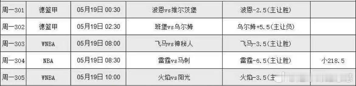 5.18，篮球nba个人分析，更多搭配在大本营 