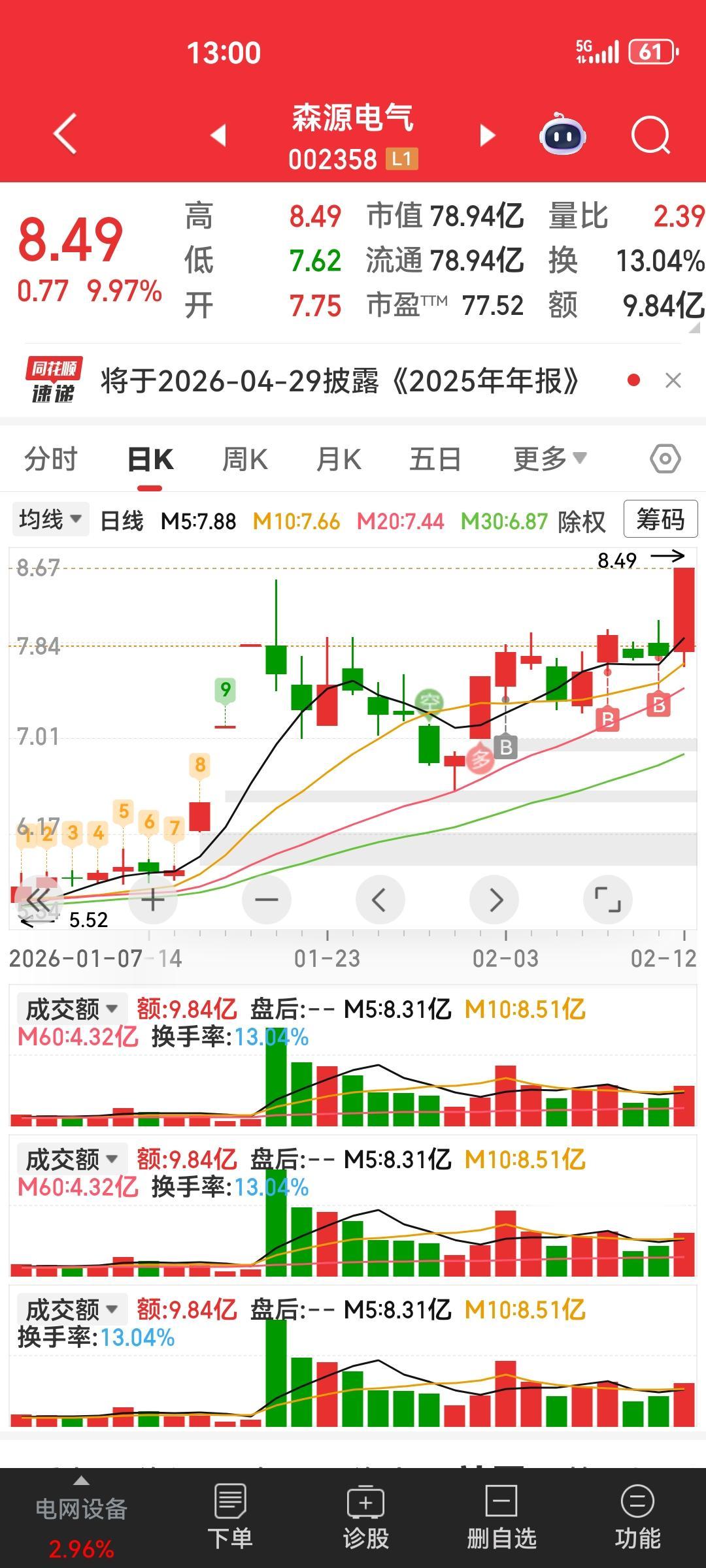 看看森源电气，买入了，后期应该不错，个人建议，仅供参考。