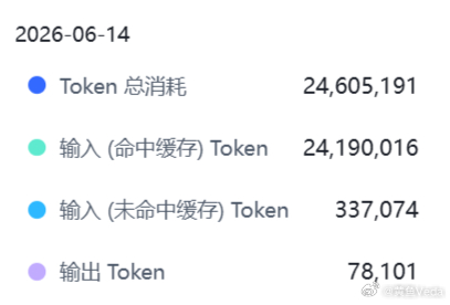 昨晚用MIMO改代码，98%的缓存命中率，很优秀。缓存命中率高 = 重复请求 /
