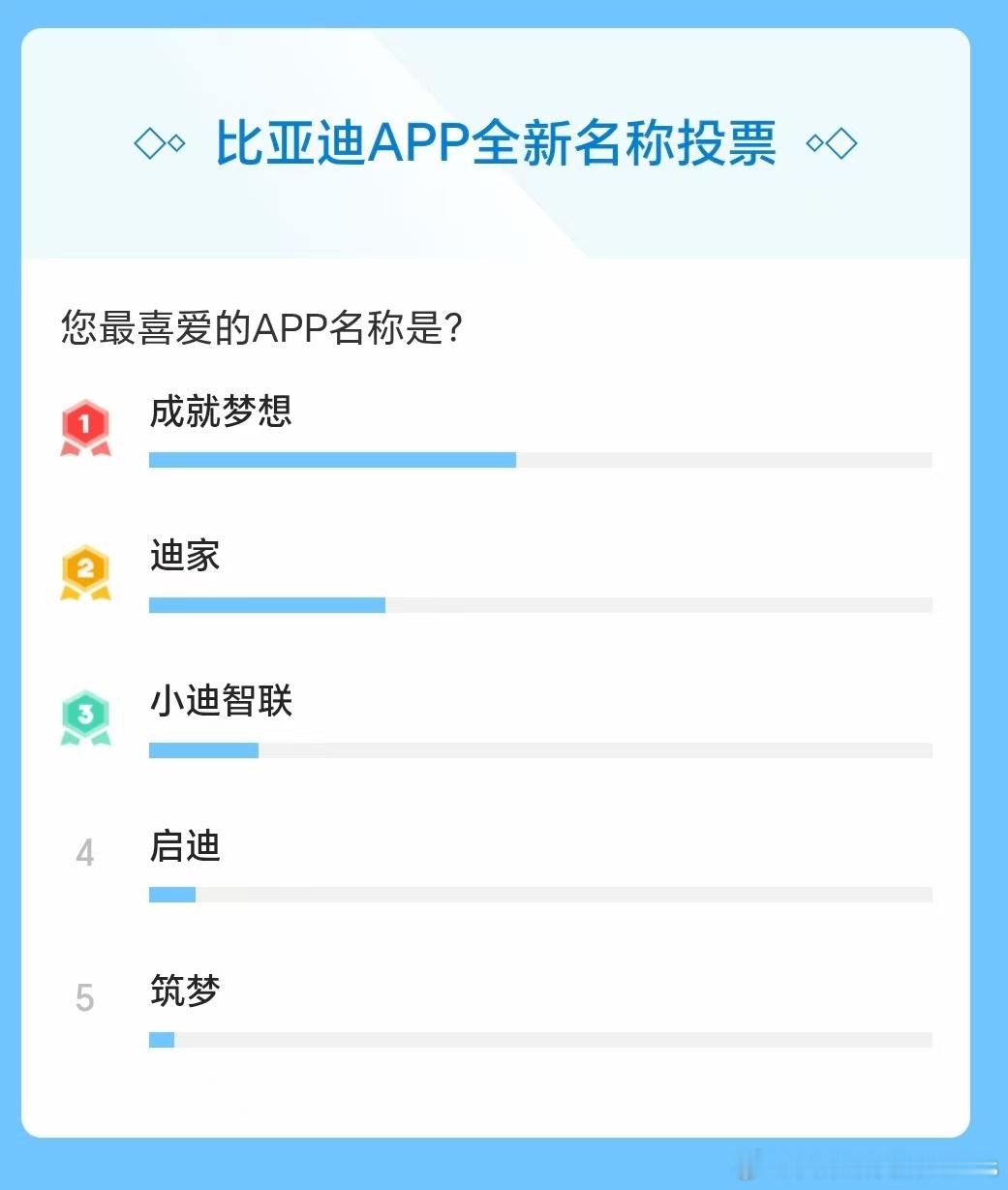 这特么，要我说你费劲起个名字，还不如直接把app命名权本地开放，大家自己想叫啥叫