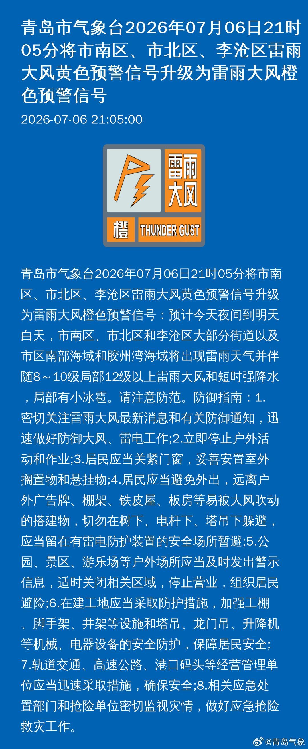 刚刚，青岛市气象台将市南区、市北区、李沧区雷雨大风黄色预警信号升级为雷雨大风橙色