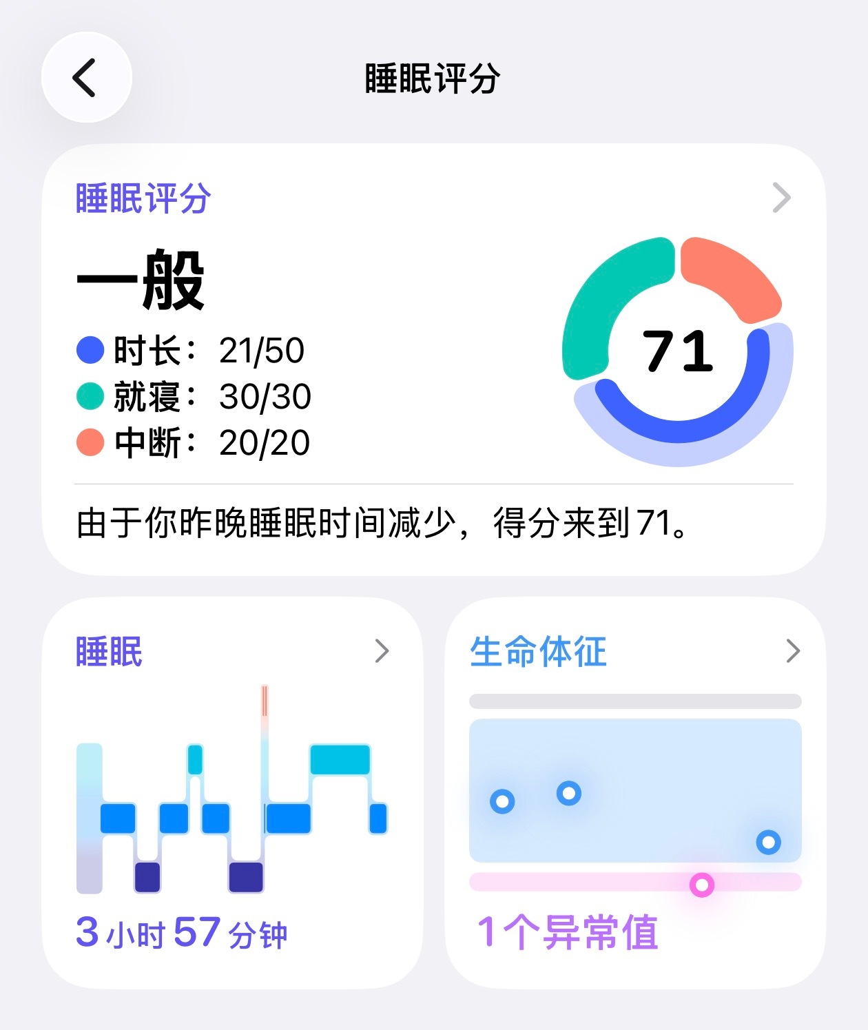 完了完了，睡了 4 个小时，血氧依然偏低。 赶早班机回去了。 