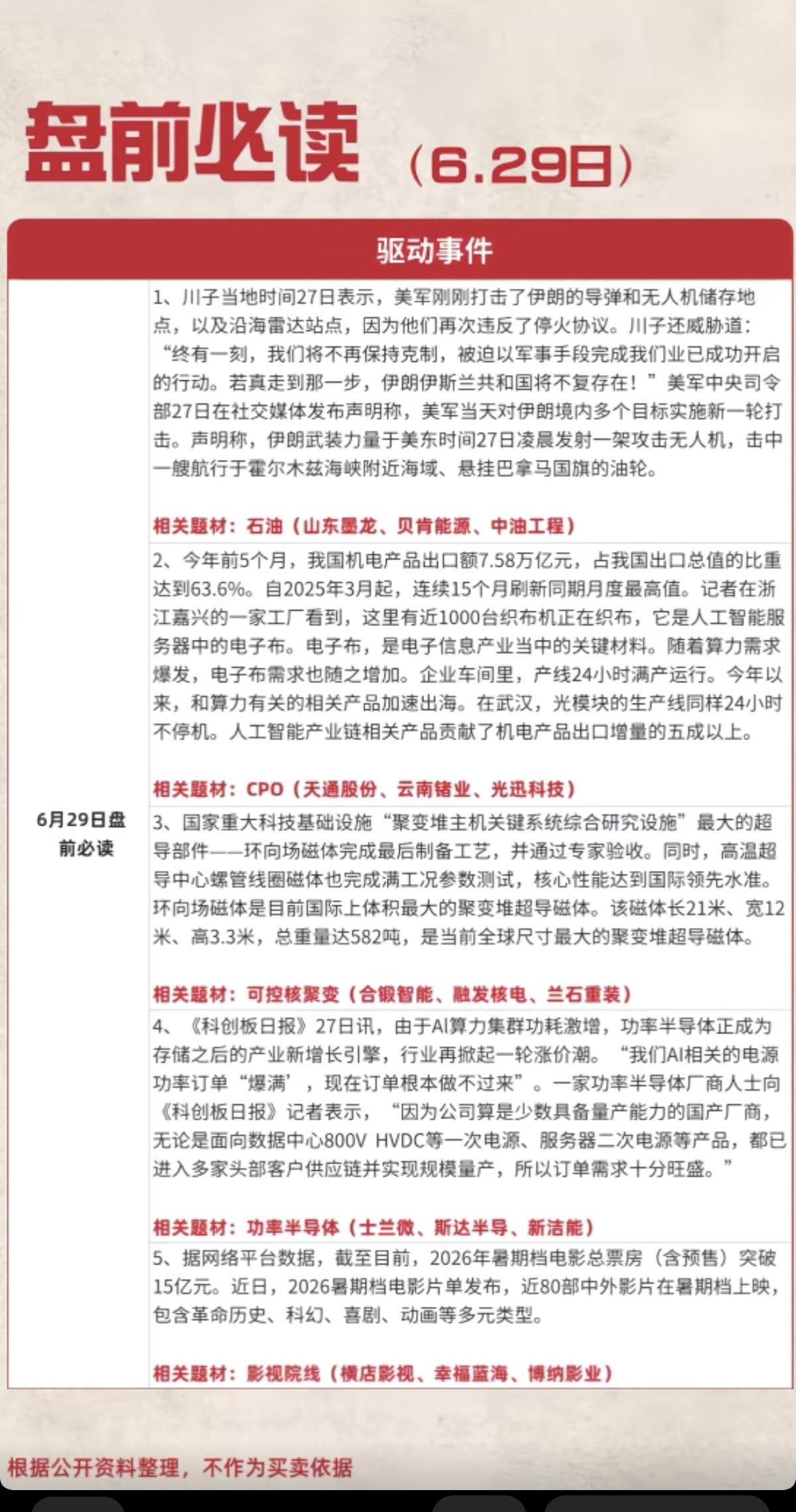 6.29周一  盘前：财经热点+信息必读！

1.石油（化工、燃气）
2.CPO