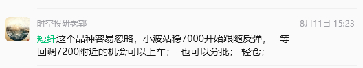 容易忽视的小品种短纤现在最高到了8580！短纤期货 ​​​