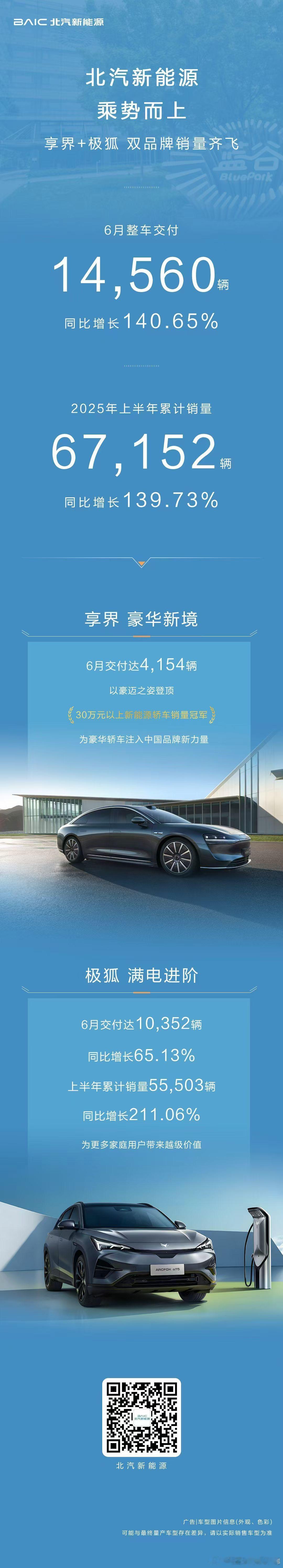 北汽新能源 乘势而上！享界+极狐 双品牌销量齐飞享界S9 以豪迈之姿登顶30万元