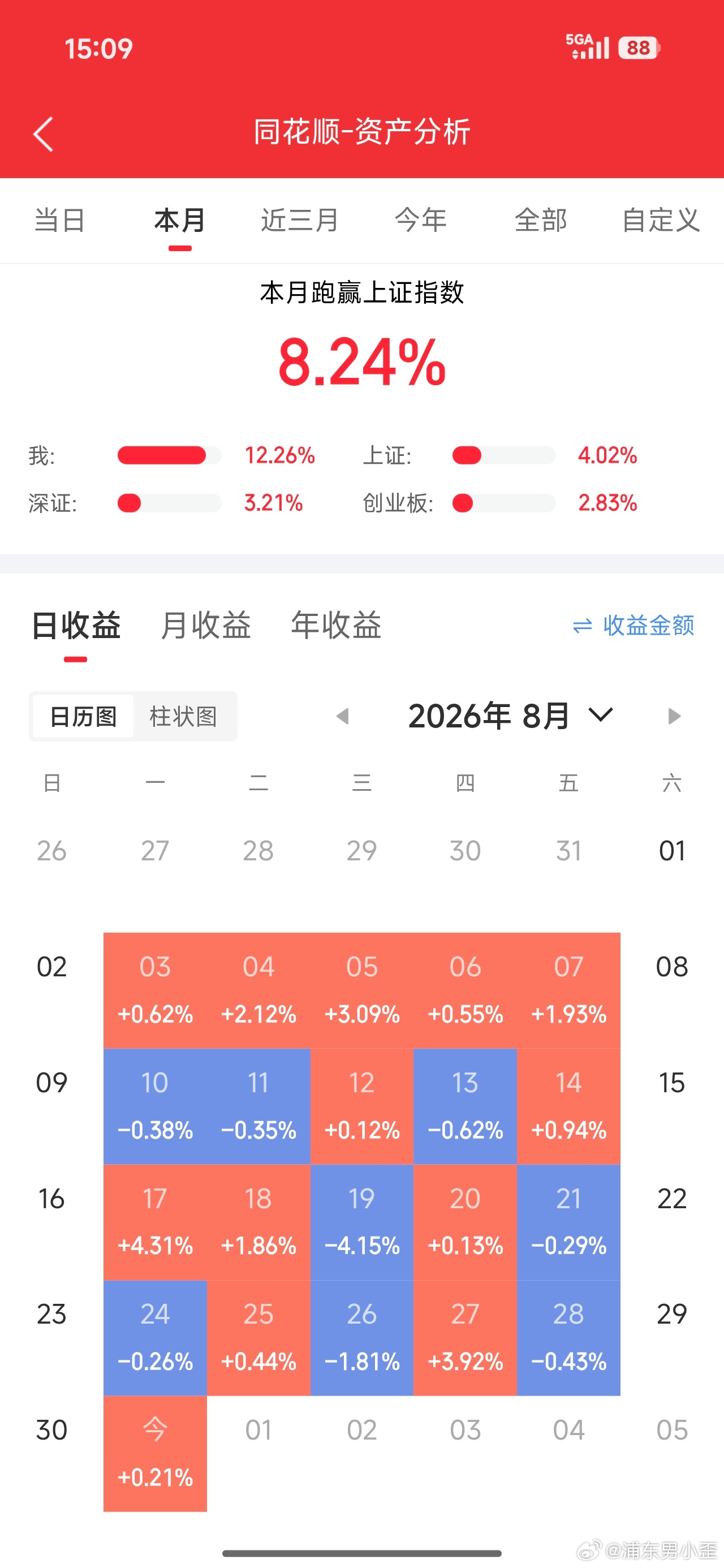 月度回血12个点满足满足[加油] ​​​