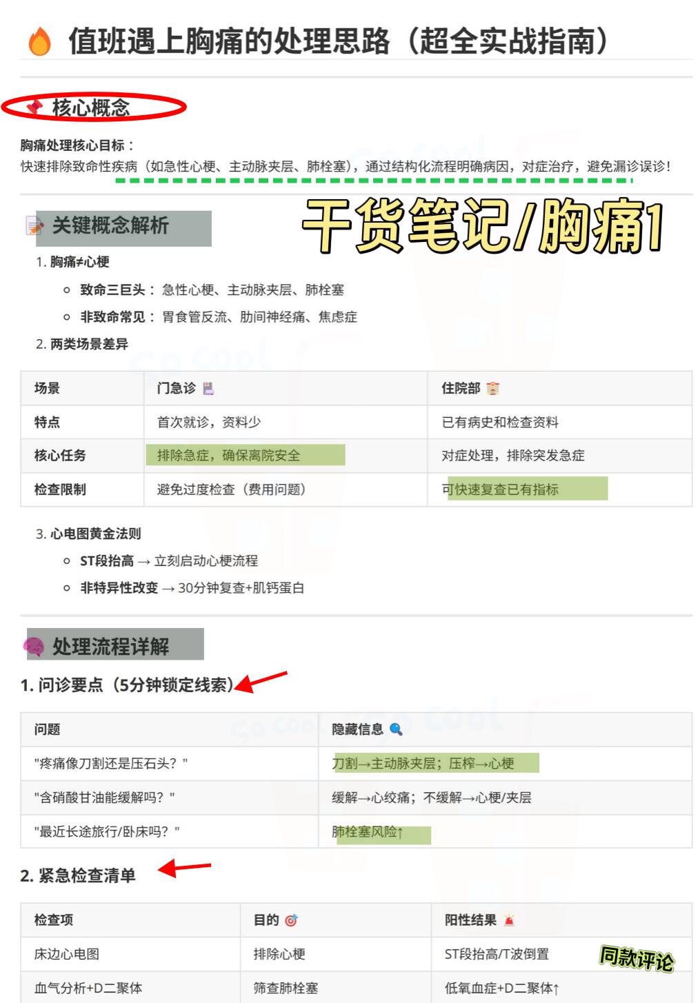 值班规培遇见胸痛处理