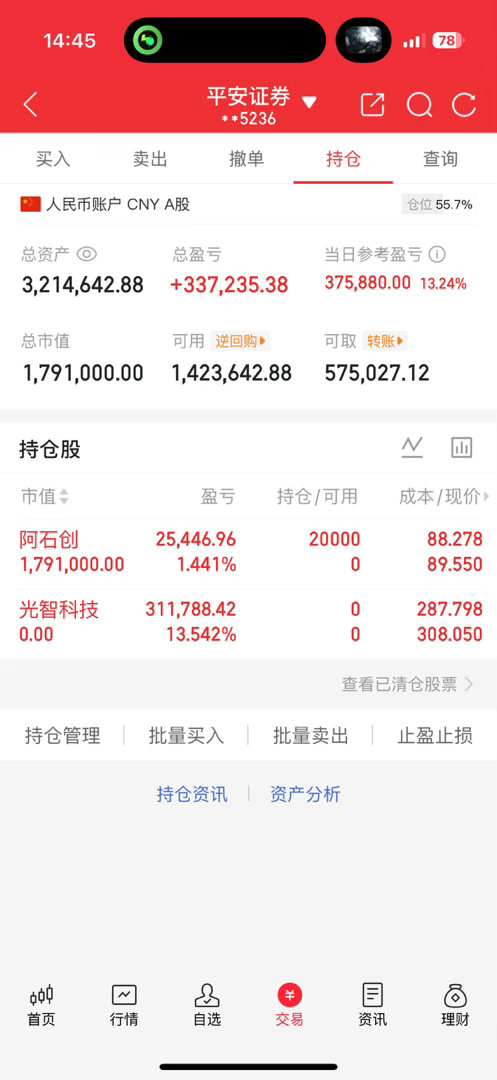 6月29📅老才下午实盘记录今日离场🔴：光智科技，老才上周也说了，周一必上30