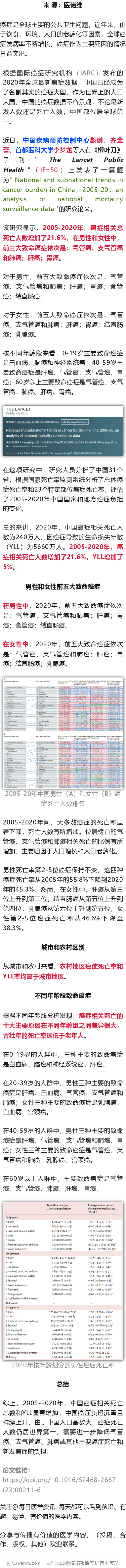 柳叶刀子刊：中国癌症死亡上升21.6%，肺癌仍居榜首，中疾控发布最新癌症数据近日