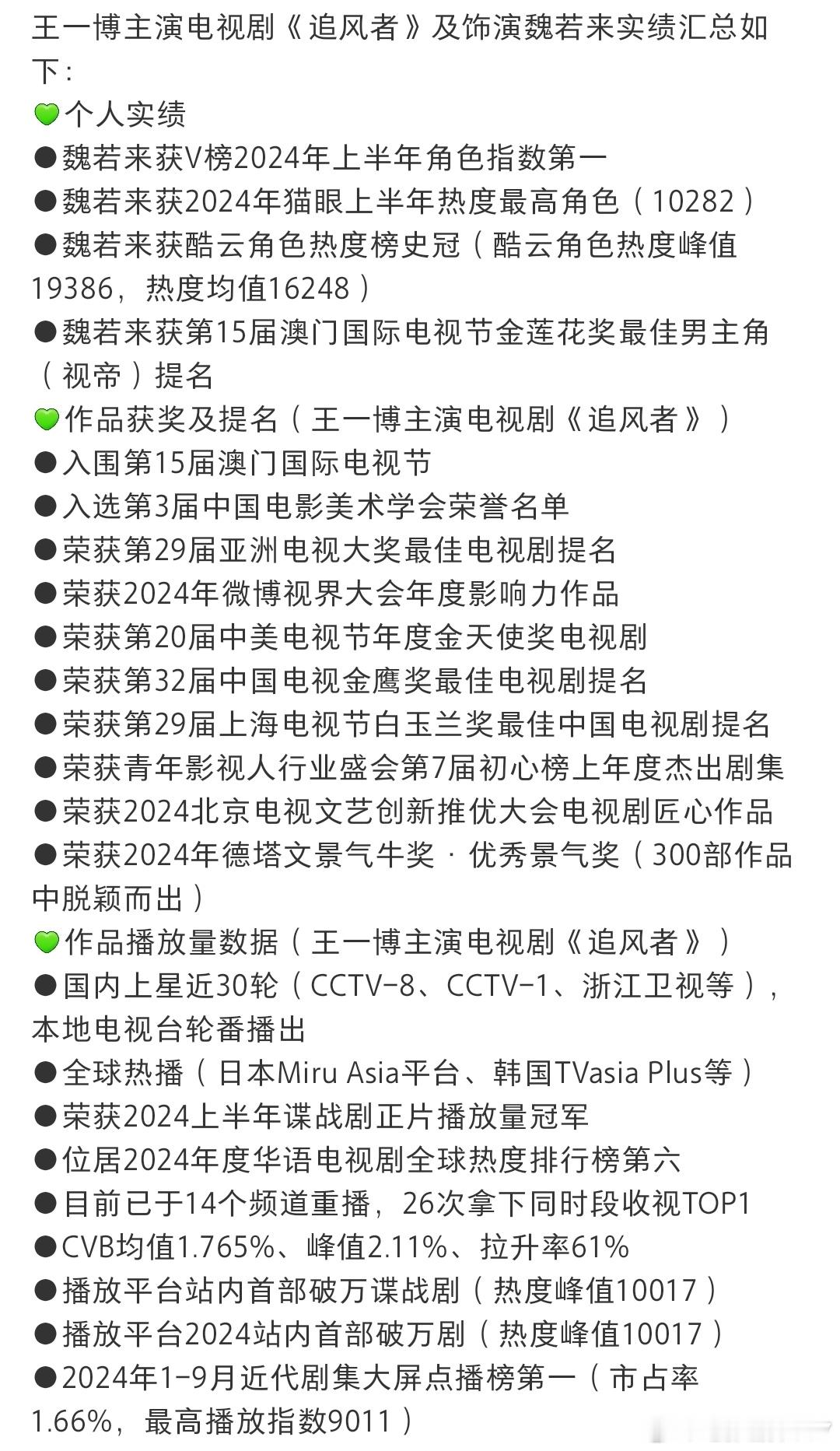 王一博《追风者》的荣誉每天都在更新，每天都有惊喜！王一博牛啊！ 