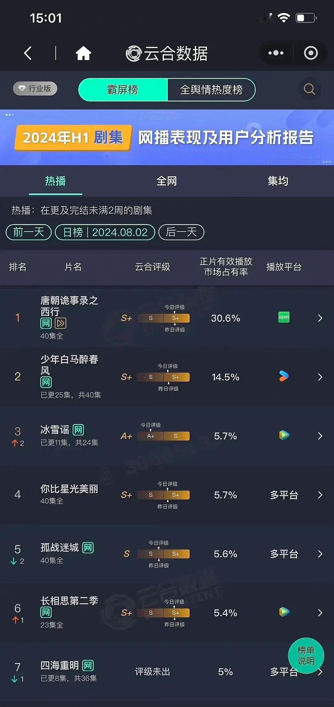 张凌赫和景甜的新剧扑了是因为和奥运撞了吗？ ​​​