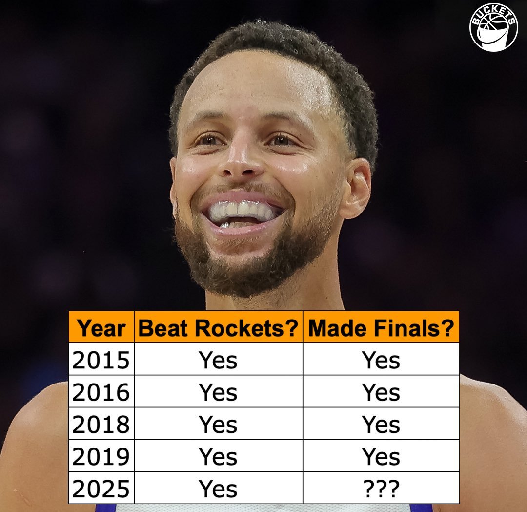 才发现库里之前4次季后赛淘汰火箭后都杀进总决赛了……nba ​​​