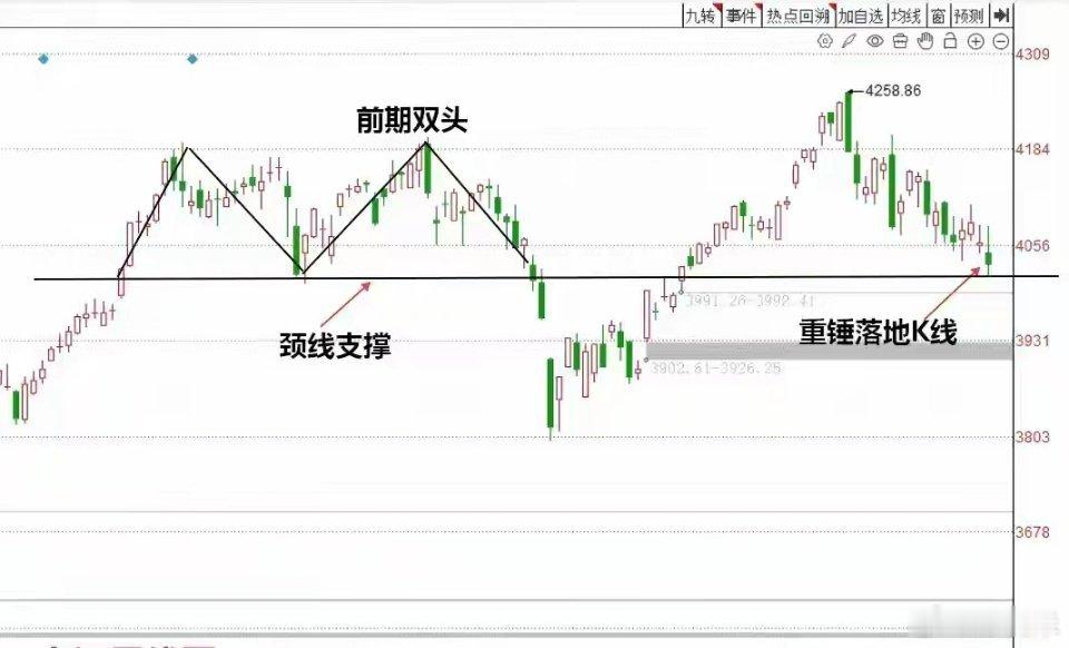 A股午后走低，如何解读？老手从3个方面分析收盘了，三大指数全线调整，截至收盘，上