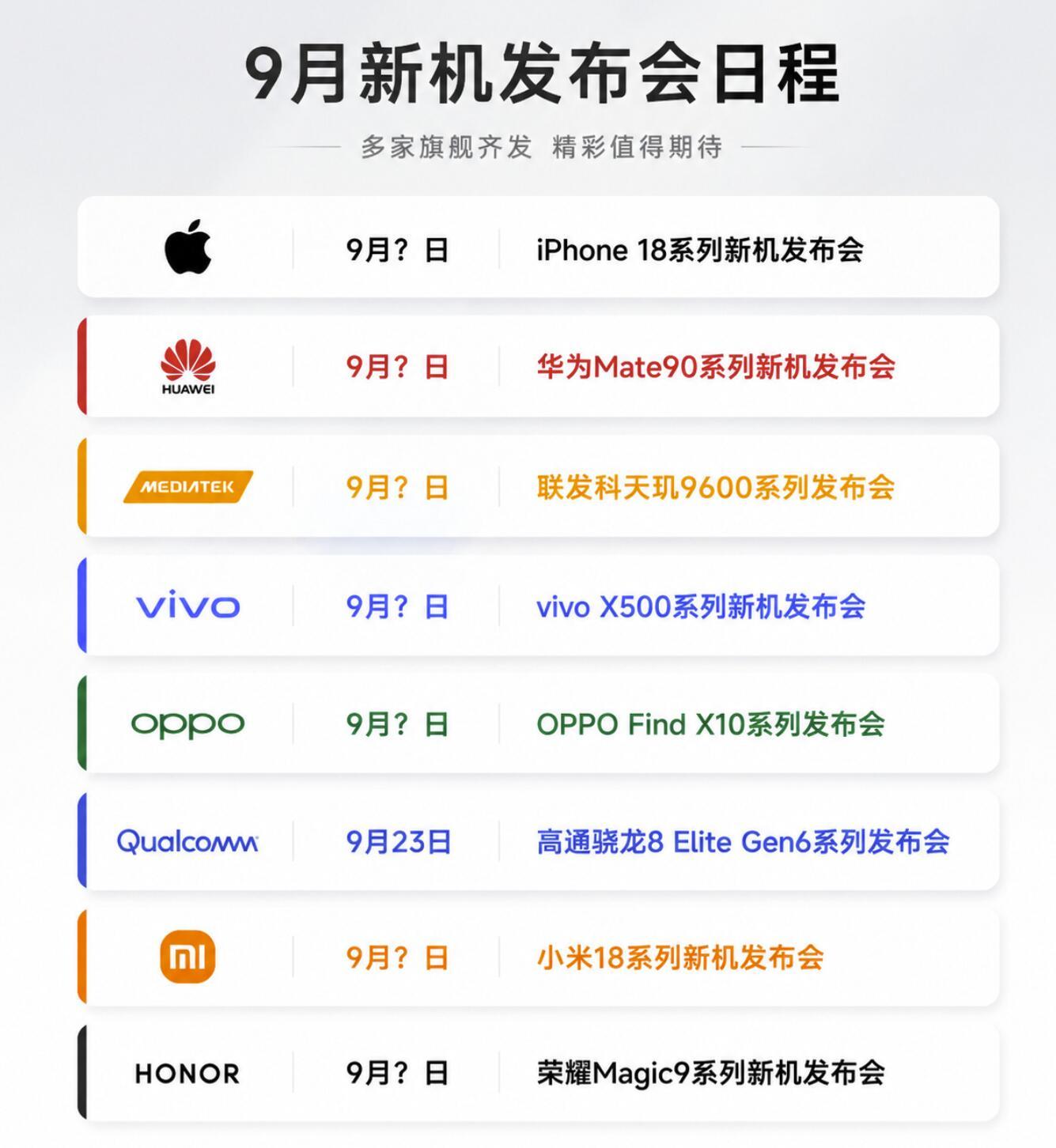 9月份新机发布会汇总：赶紧发吧，就现在这涨价浪潮，发新机后就可以买上一代旗舰了。