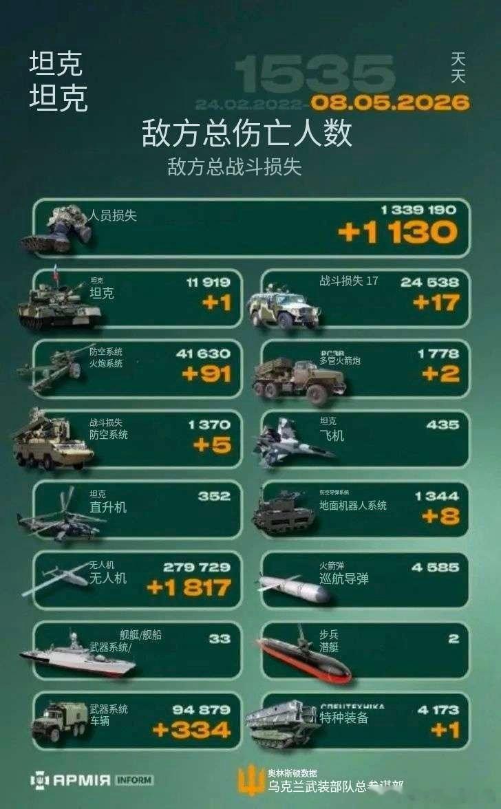 乌俄战争日报第1535天5月7日，乌远程FP-1/FP-2无人机凌晨突袭俄达吉斯