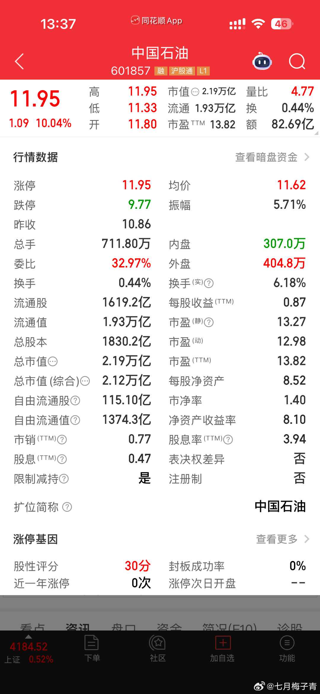 8个主要产油国宣布增产看涨意愿强烈，筹码惜售，10亿即可以封涨停 