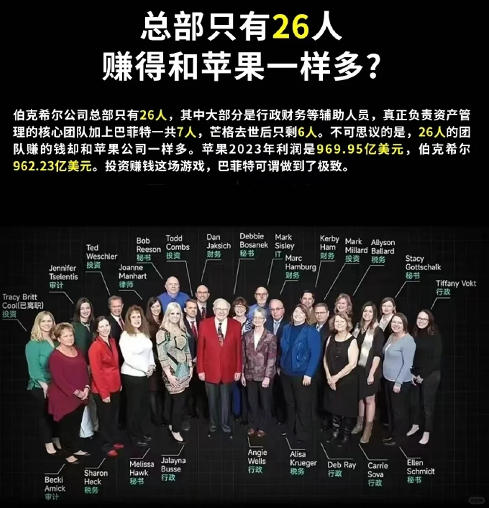 总部只有26人赚得和苹果一样多?