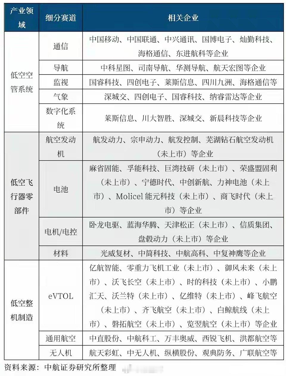低空拉尾盘！消息面上，中国低空经济联盟于2月14日，在京召开“全国低空交通一张网