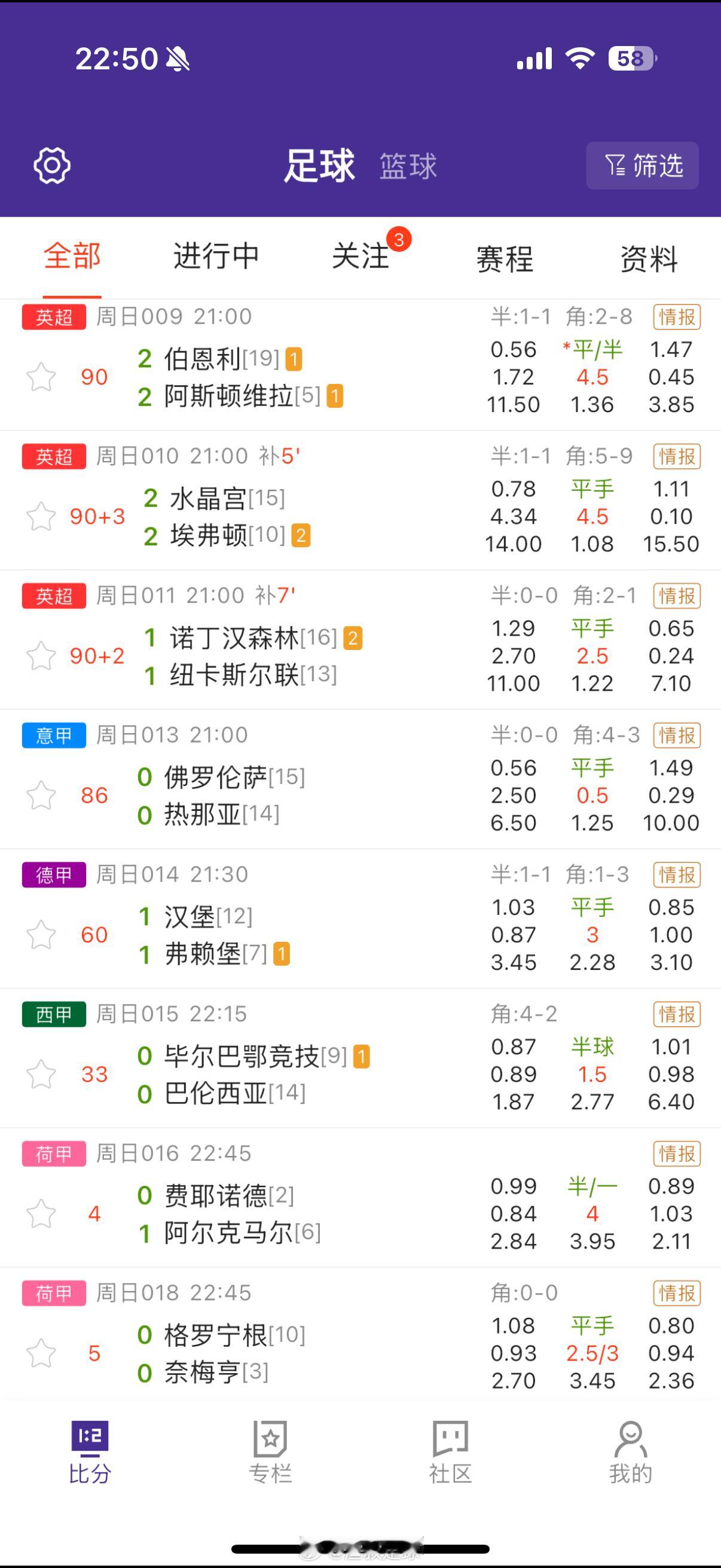 本来想说看今天的阿森纳是平局，结果今天场英超全部平 重庆