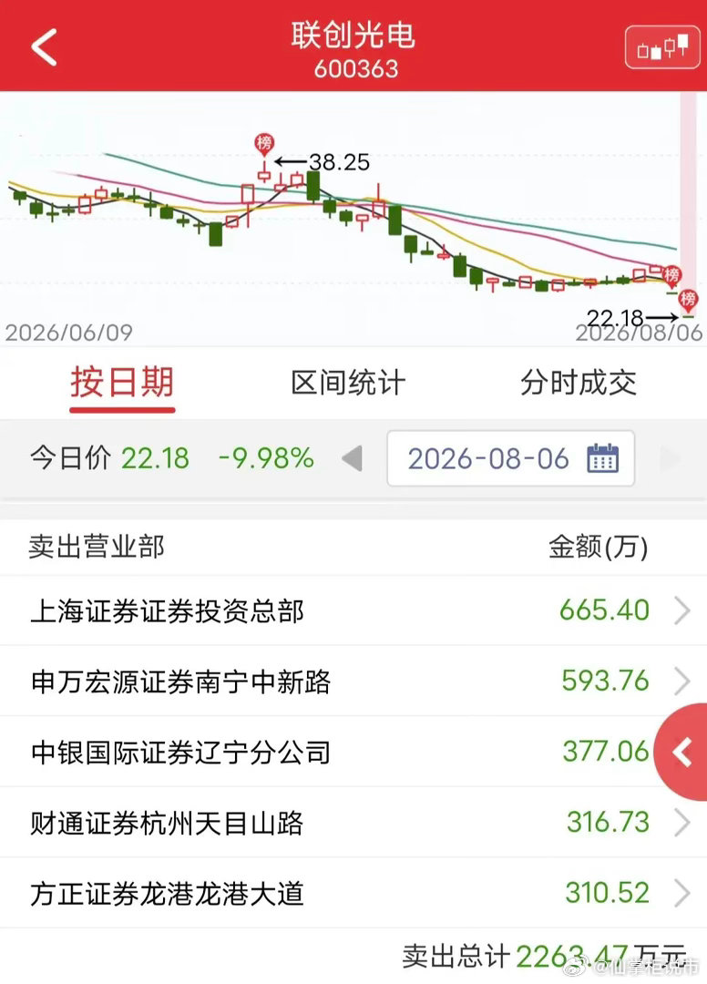 这批股民今夜无眠！今联创光电再度遭遇“一字”跌停，这已经是连续第二个交易日封死跌