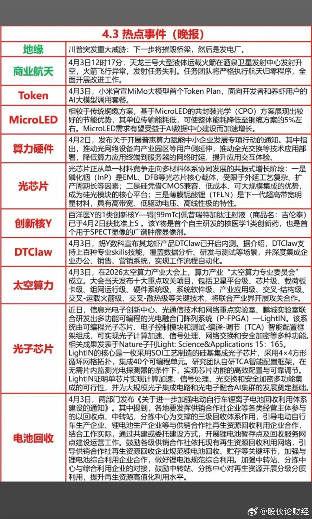 4月3日热点事件 