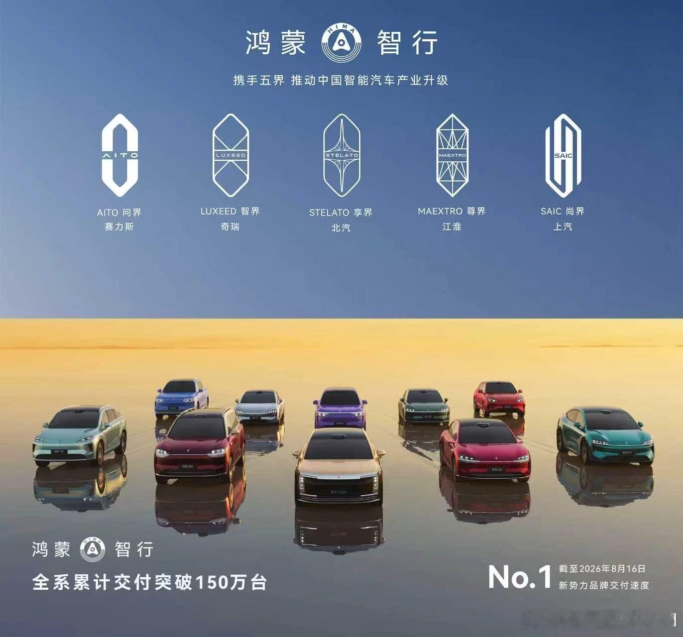 鸿蒙智行作为华为全场景智慧生活核心板块，由华为全流程主导、全栈技术赋能、全生命周
