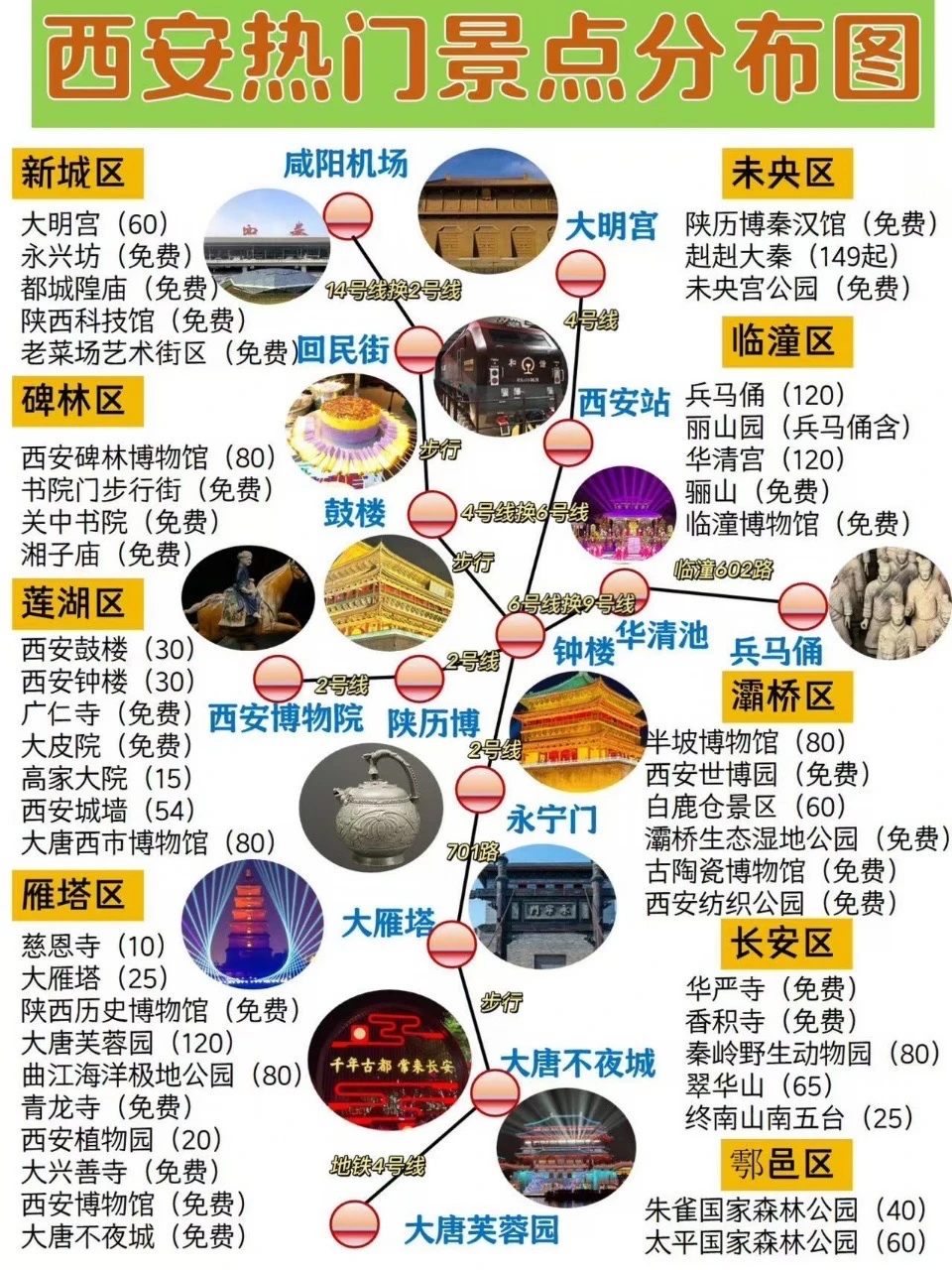 西安热门景点分布地图，4小时整理赶紧收藏