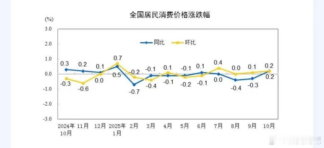 今天顺周期大反攻，原因有三，第一，题材股高位，顺周期低位，差值达到历史极值。第二