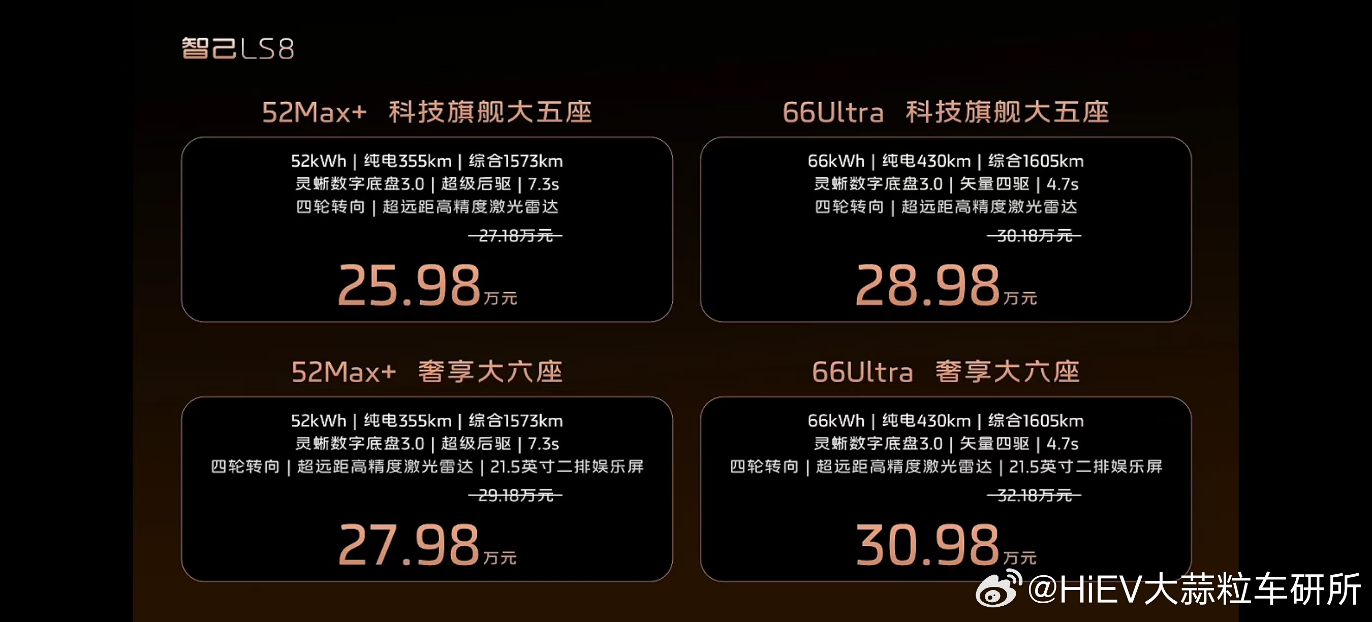 智己LS8开启预售：大五座和大六座各两款配置，预售价27.18 - 32.18万