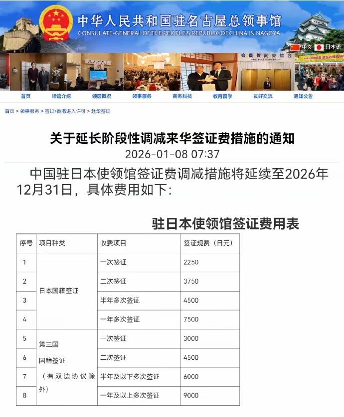 针锋相对！中方也上调日本公民赴华签证费：一次性增加7倍多！
继日本大幅增加中方公