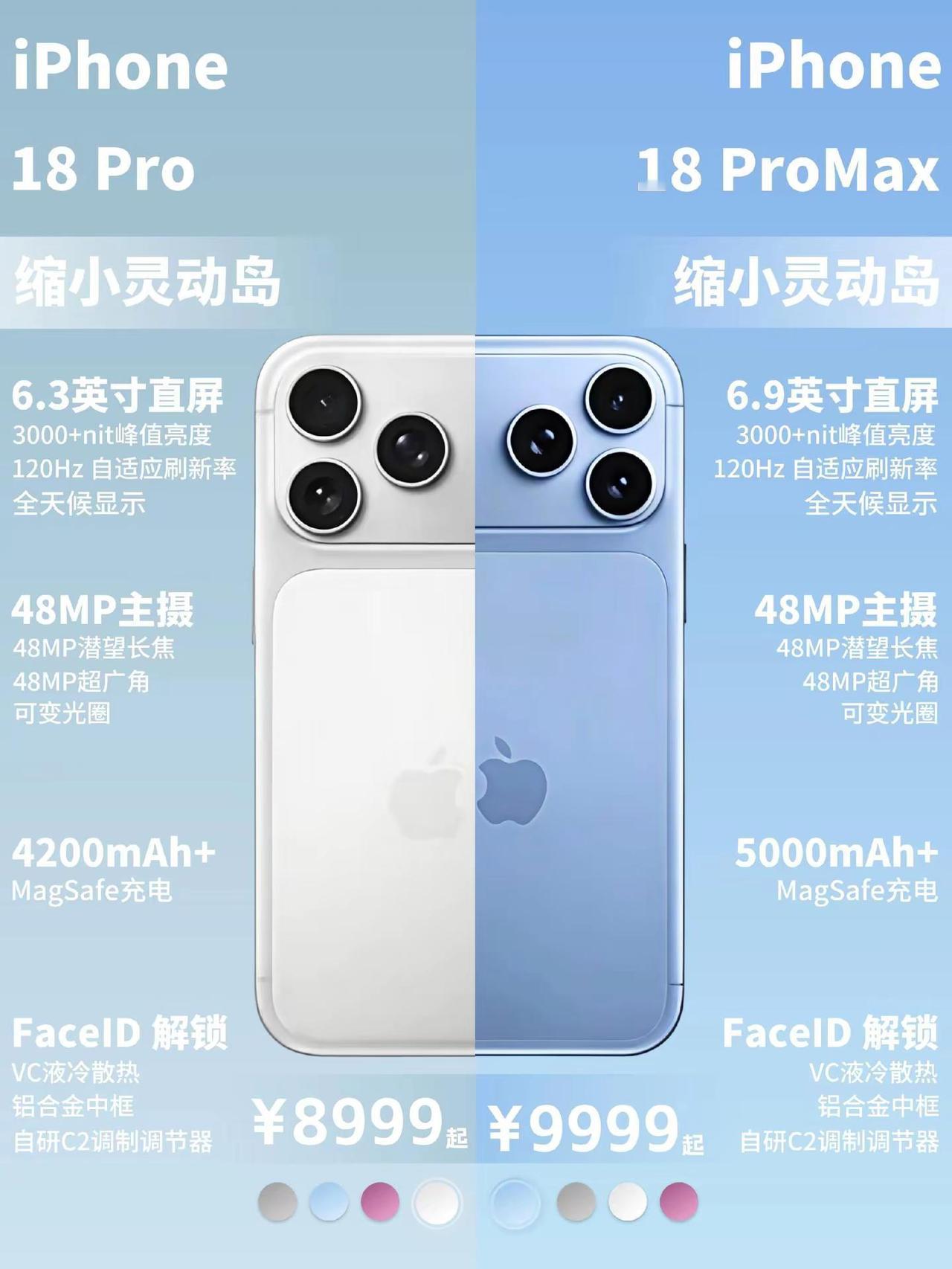 iPhone18系列新品提前爆料。iPhone18系列新品提前爆料，看完你心动了