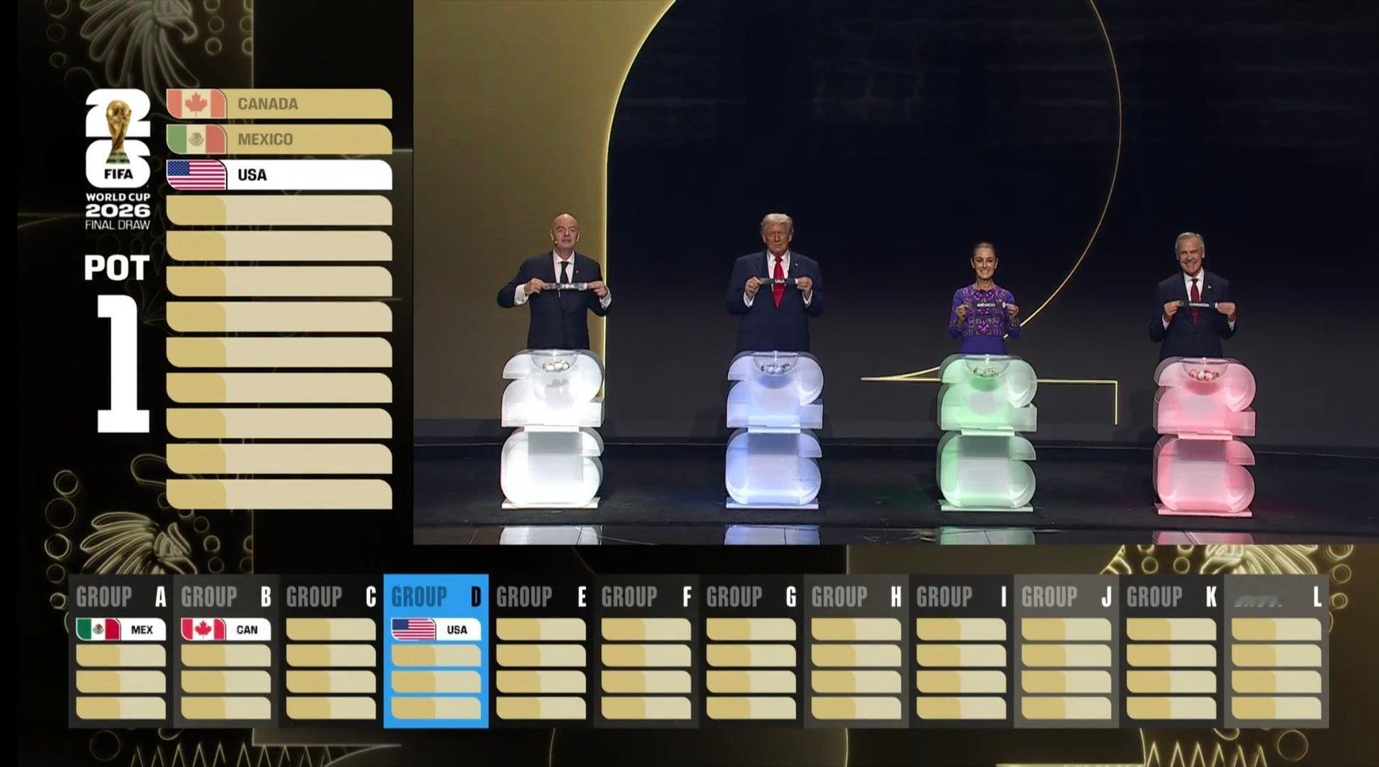 2026世界杯 抽签嘉宾是各国元首，这是第一次吧？ 