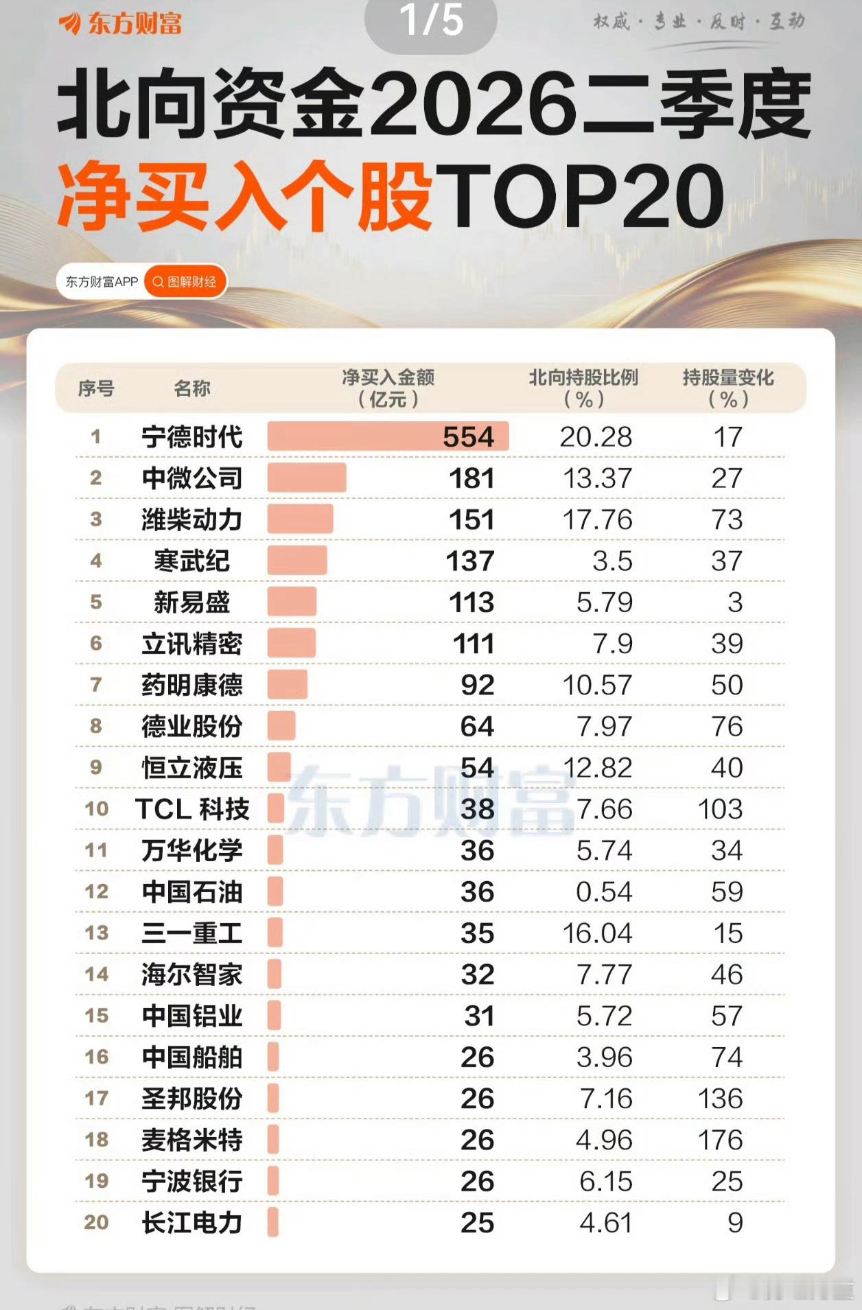 分享图片 
