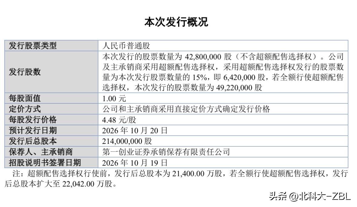 天元重工来了，10月20日申购

北交所刚刚发布公告，天元重工将于10月20日（
