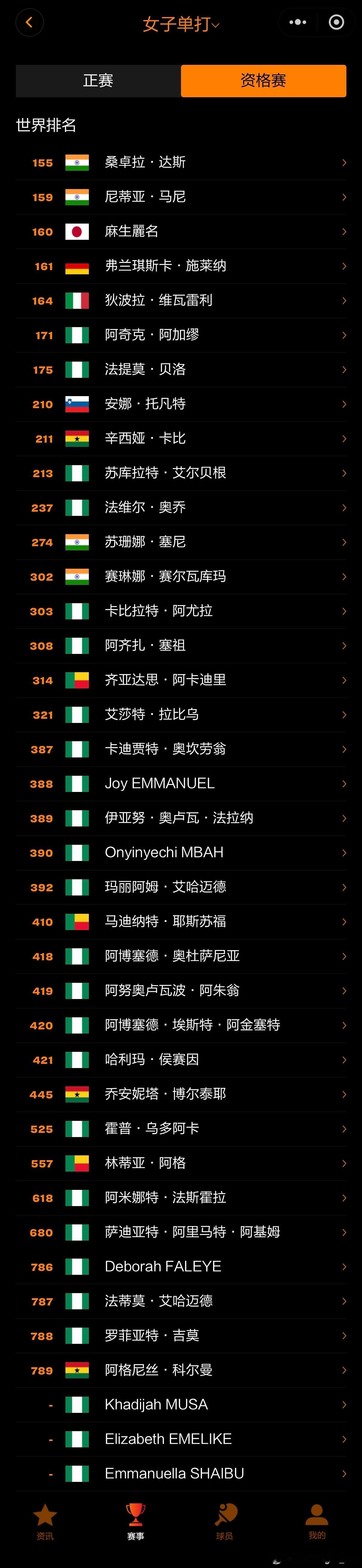 WTT常规挑战赛拉各斯站2026女单、男单 球员参赛名单 