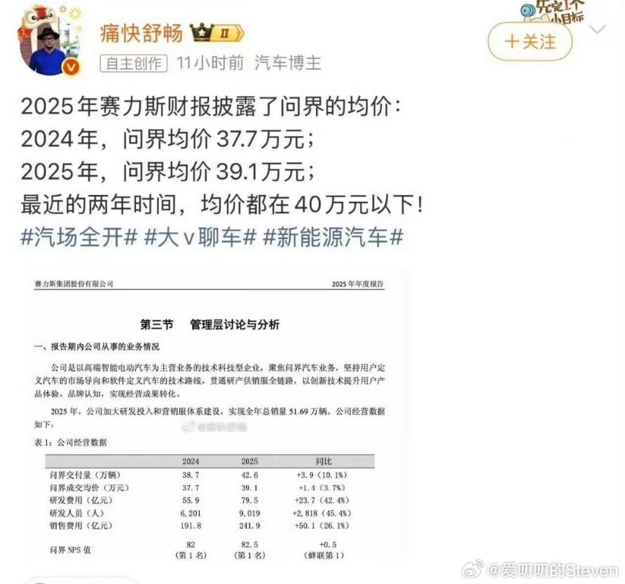 没看懂，想表达啥啊。“数学家”又上身啦。问界黑不动啊。 