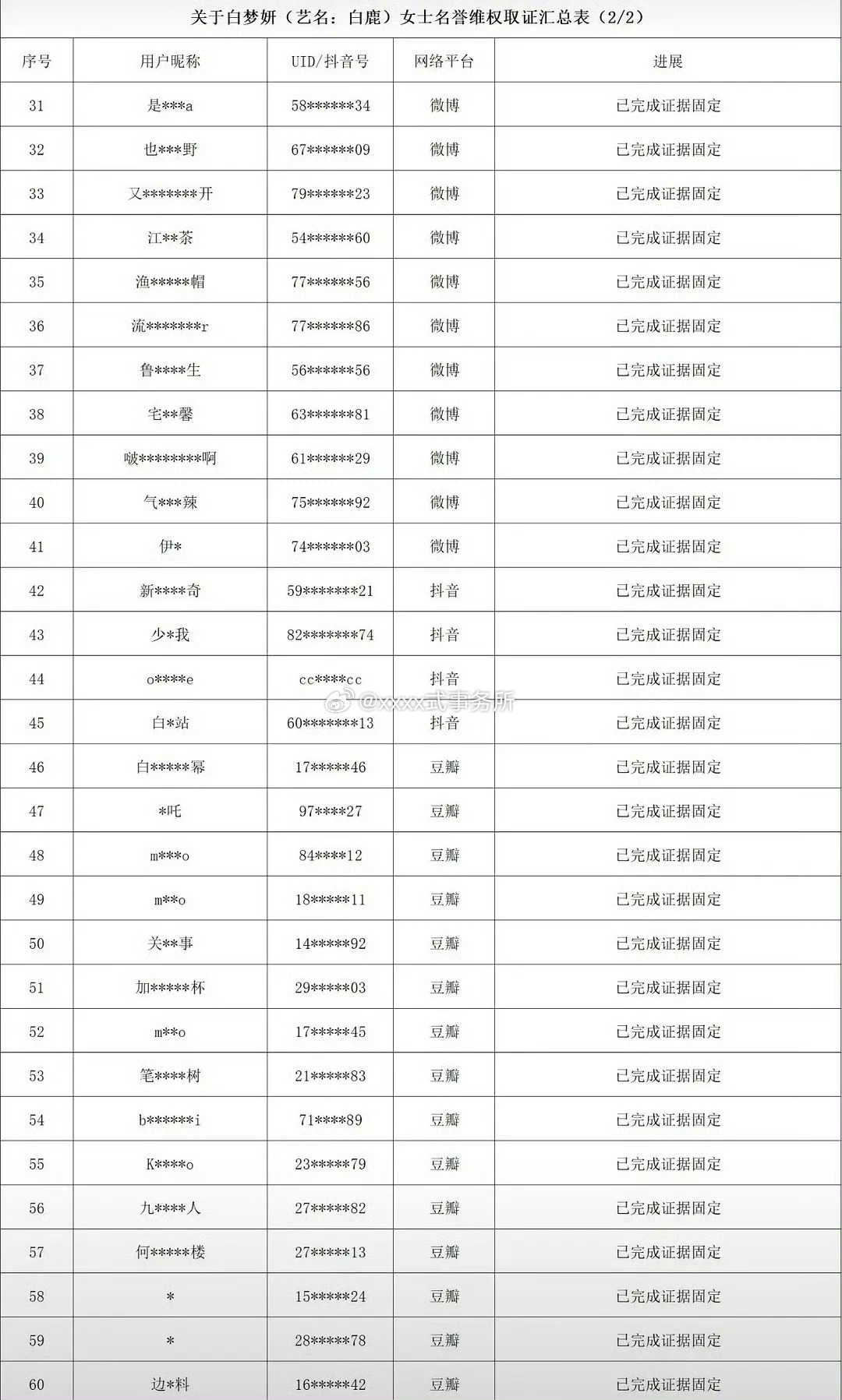白鹿方针对最近舆论启动名誉权维护，全平台告黑来了白鹿没有去碰场外的声音