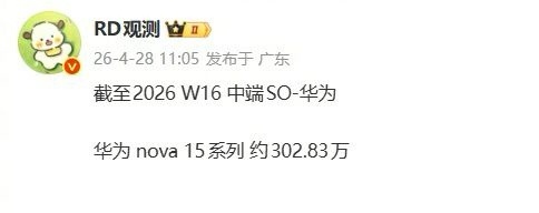 在无人在意的角落，华为nova15系列破300万了。Pura90发布后，我觉得U