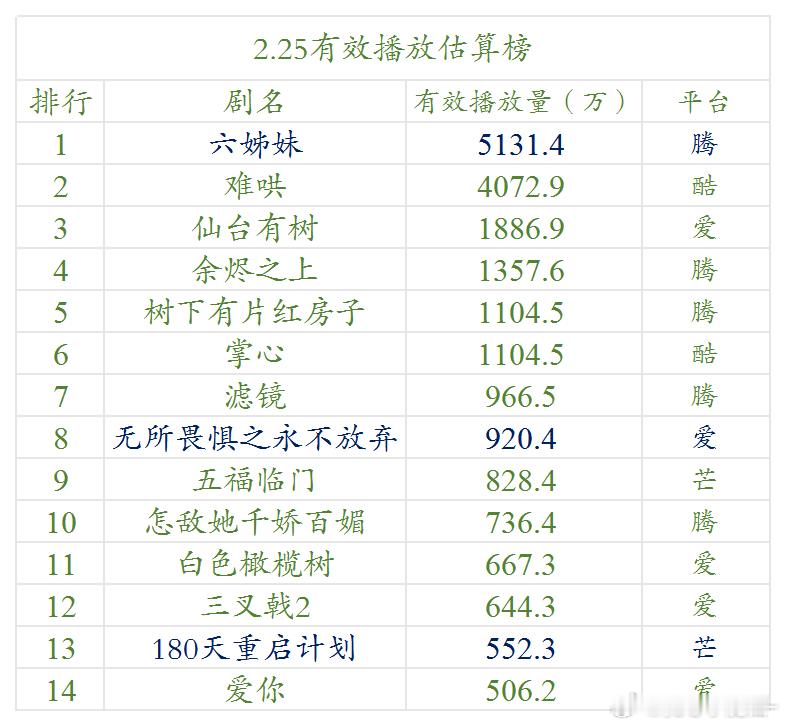 2.25 云合估算播放量（明月） 